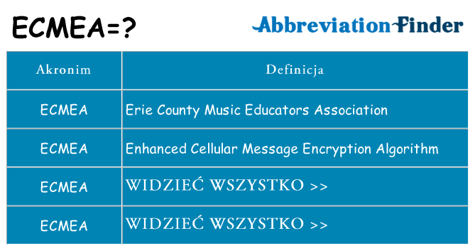 Co ecmea oznaczać
