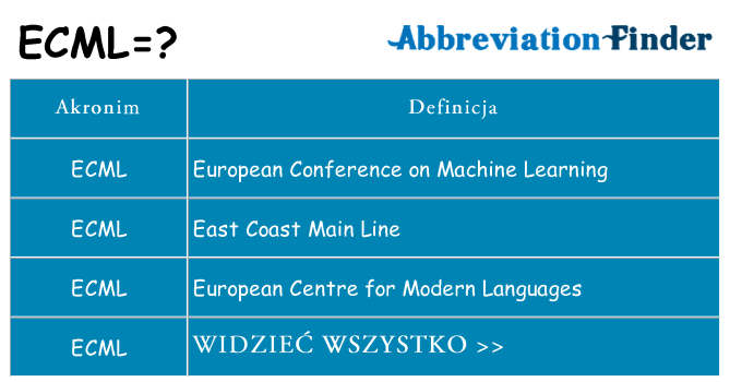 Co ecml oznaczać