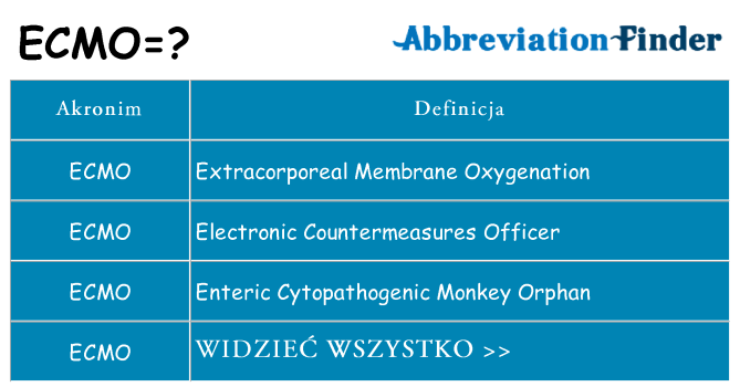 Co ecmo oznaczać