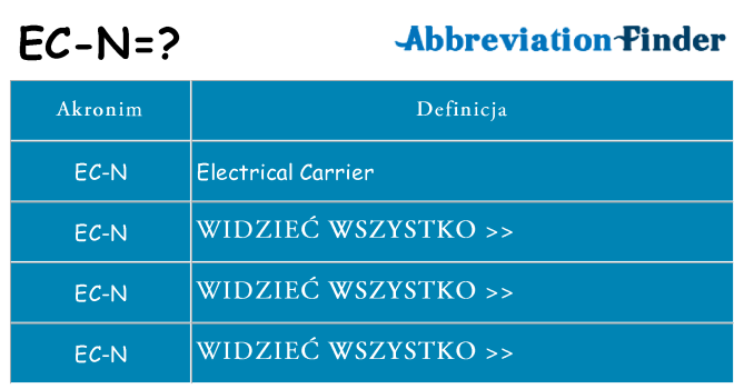 Co ec-n oznaczać