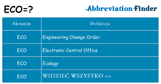 Co eco oznaczać