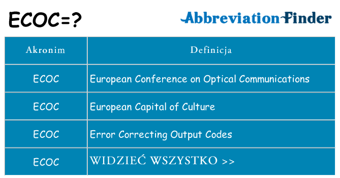 Co ecoc oznaczać