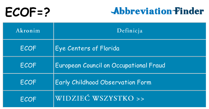 Co ecof oznaczać