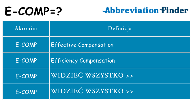 Co e-comp oznaczać