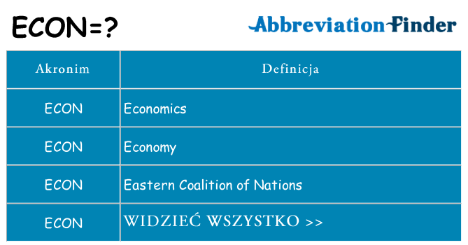 Co econ oznaczać