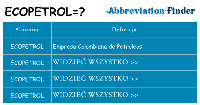 Co ecopetrol oznaczać
