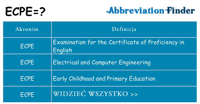 Co ecpe oznaczać