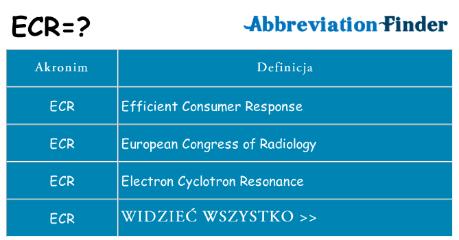 Co ecr oznaczać