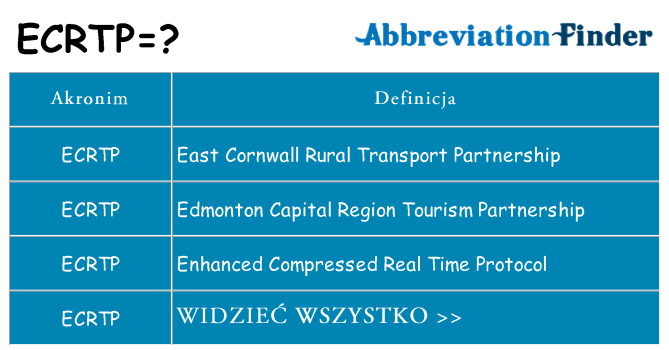 Co ecrtp oznaczać