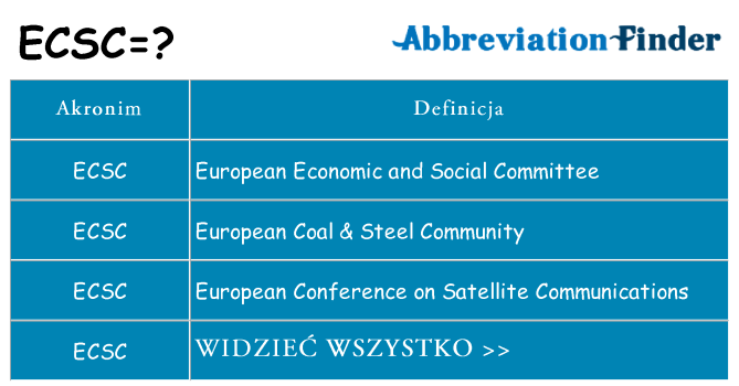 Co ecsc oznaczać