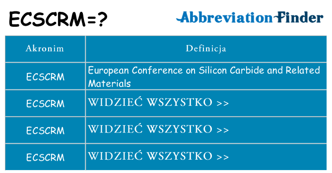 Co ecscrm oznaczać