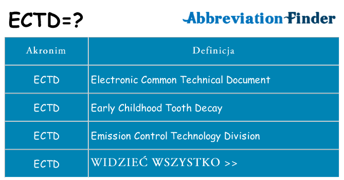 Co ectd oznaczać