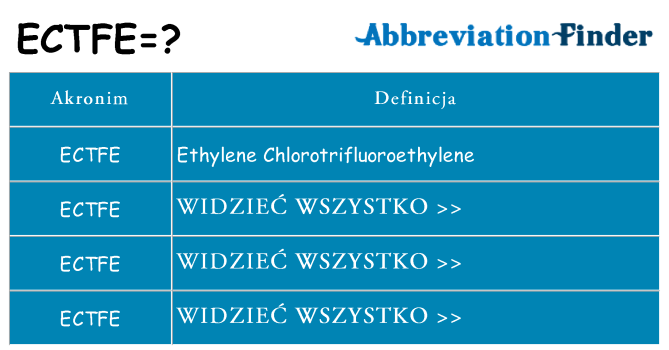 Co ectfe oznaczać