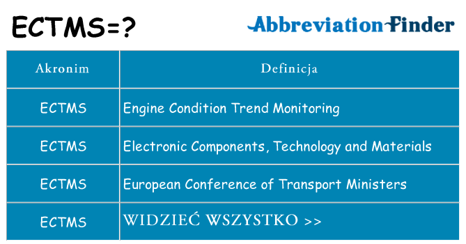 Co ectms oznaczać