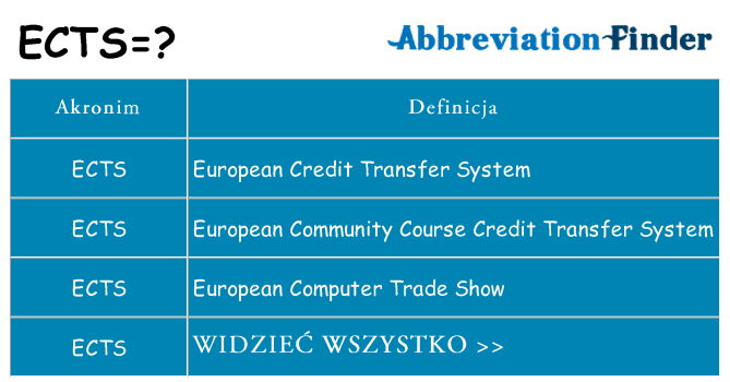 Co ects oznaczać