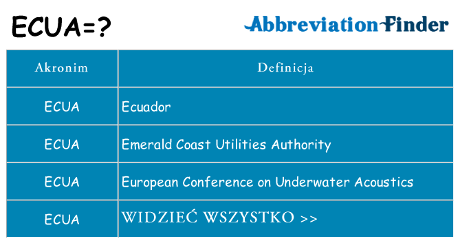 Co ecua oznaczać