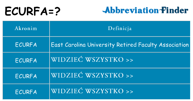 Co ecurfa oznaczać