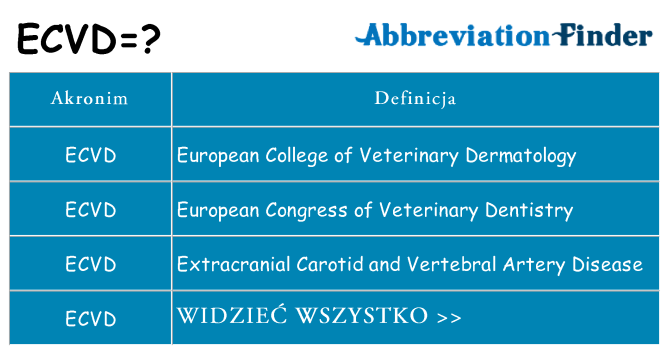 Co ecvd oznaczać