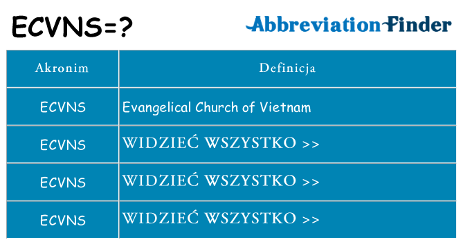 Co ecvns oznaczać