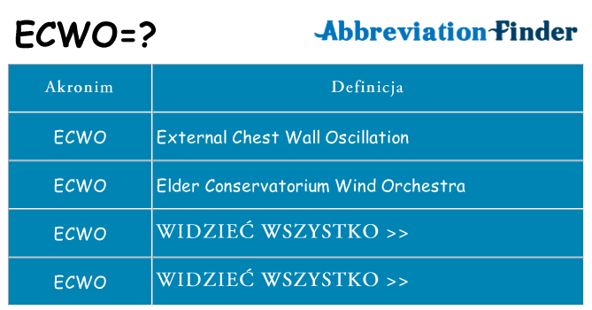 Co ecwo oznaczać