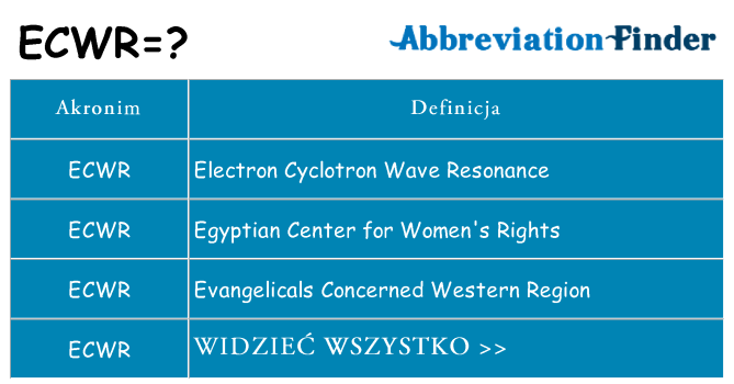 Co ecwr oznaczać