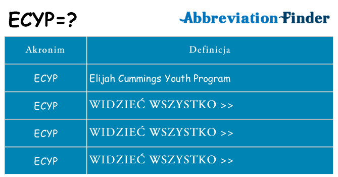 Co ecyp oznaczać