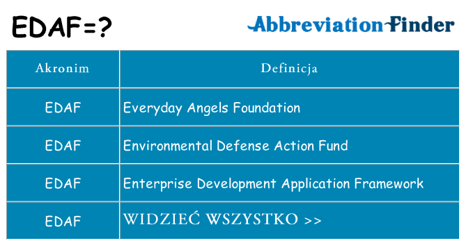 Co edaf oznaczać