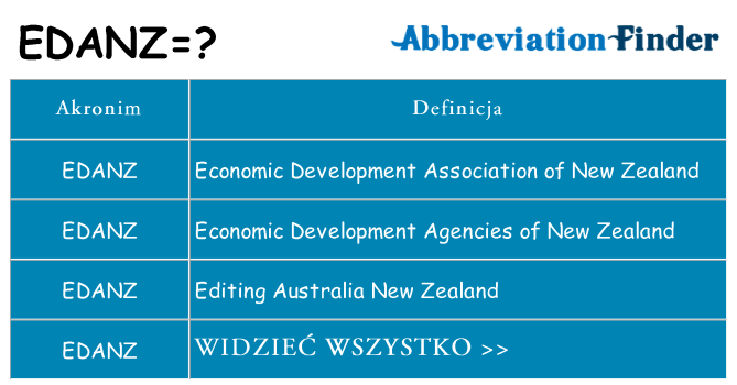 Co edanz oznaczać