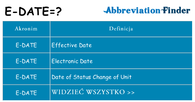 Co e-date oznaczać