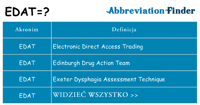Co edat oznaczać