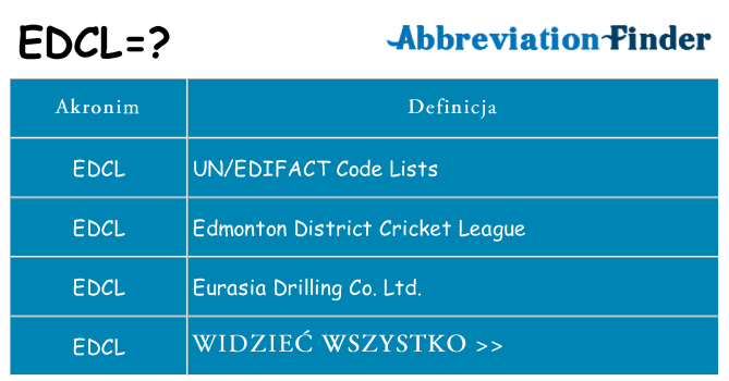 Co edcl oznaczać