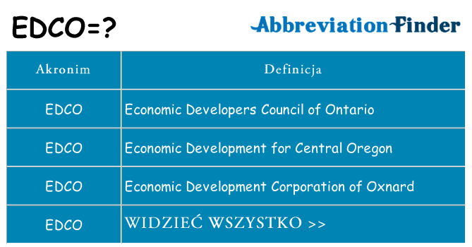Co edco oznaczać