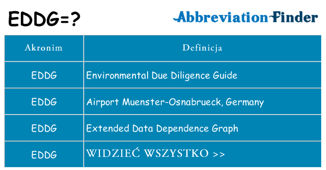 Co eddg oznaczać