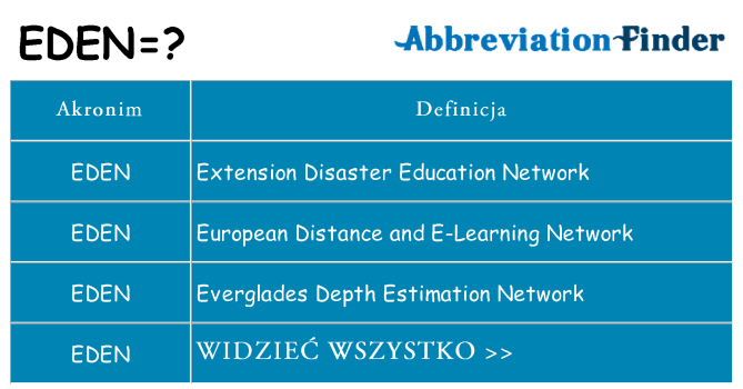 Co eden oznaczać