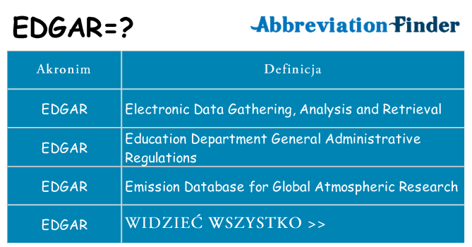 Co edgar oznaczać