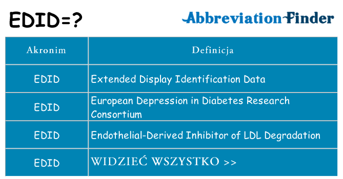 Co edid oznaczać