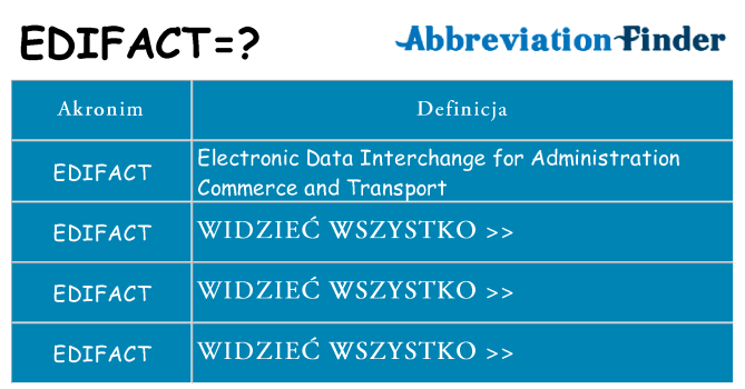 Co edifact oznaczać