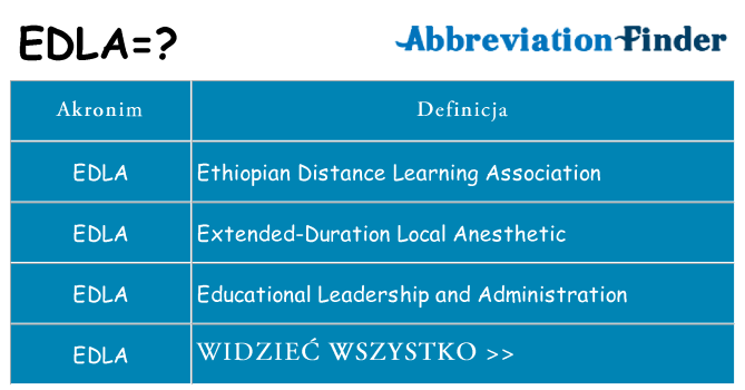 Co edla oznaczać