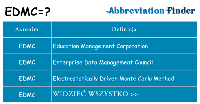 Co edmc oznaczać