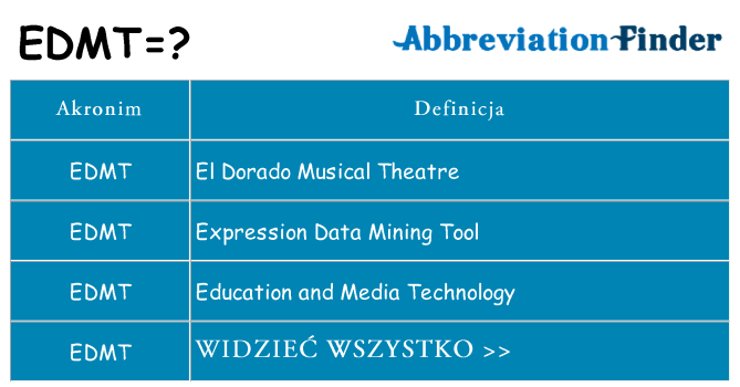 Co edmt oznaczać