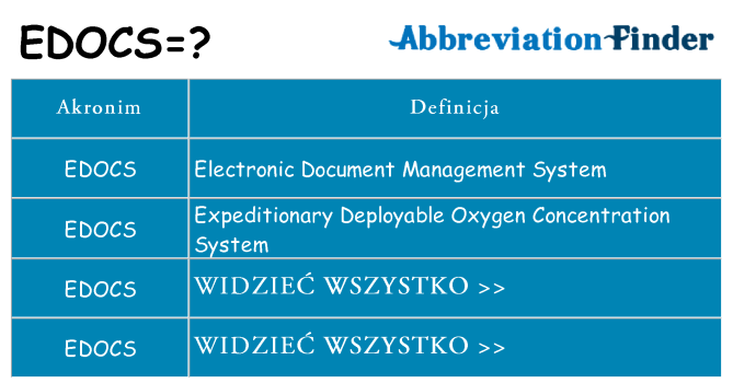 Co edocs oznaczać