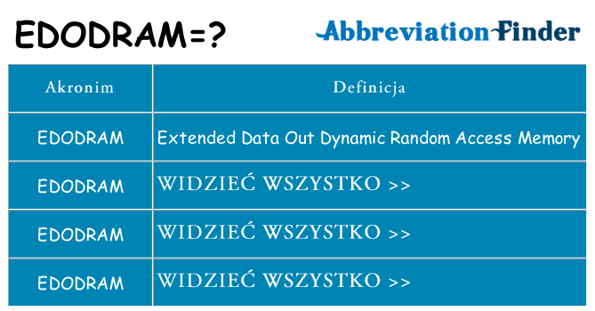 Co edodram oznaczać