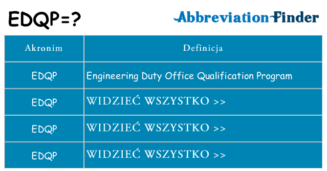 Co edqp oznaczać