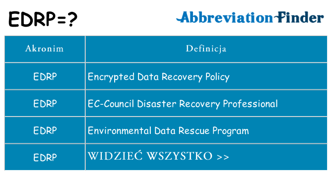 Co edrp oznaczać