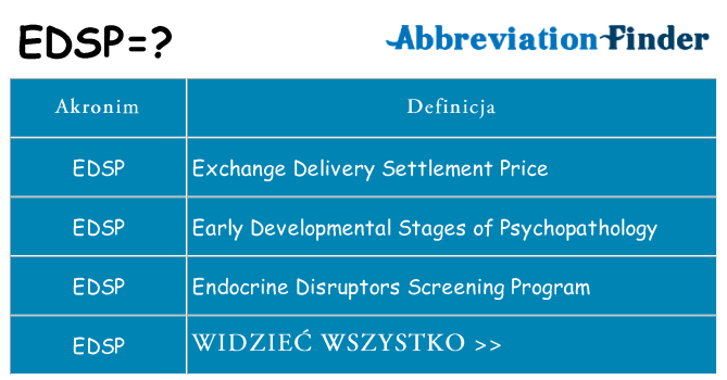 Co edsp oznaczać
