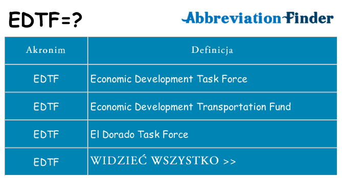 Co edtf oznaczać