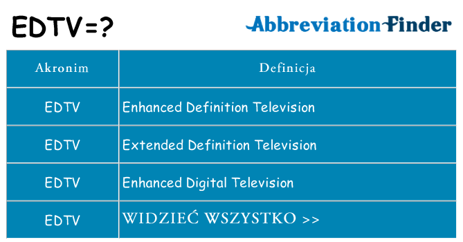 Co edtv oznaczać