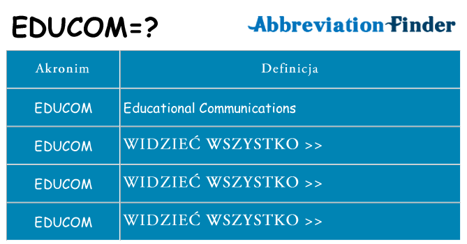 Co educom oznaczać