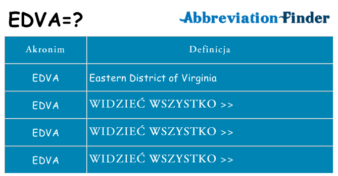 Co edva oznaczać