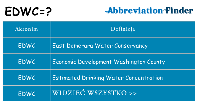 Co edwc oznaczać